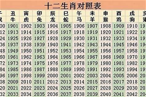 1982是什么年|1982 年出生属什么生肖